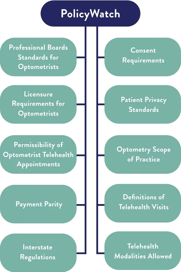 Representation of PolicyWatch